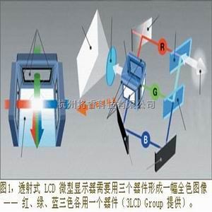 显示/光电技术中的微型显示技术(下篇)