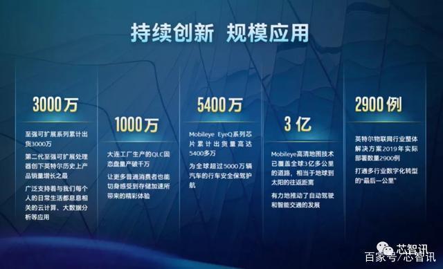 疫情之下,英特尔全球供应链稳定!Xe独显即将上市,明年量产7nm