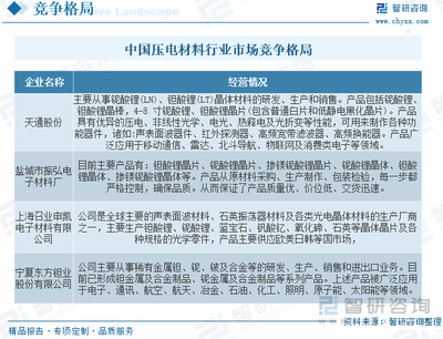 2022年中国压电材料行业发展现状分析:下游应用领域扩大,需求上涨同时带动行业市场规模稳步提升[图]